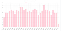 Laravel and Chart.js: Simple Examples of Bar / Line / Pie Charts