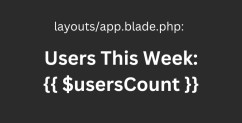 How to Pass Global Variables to Blade: View Share and Composer