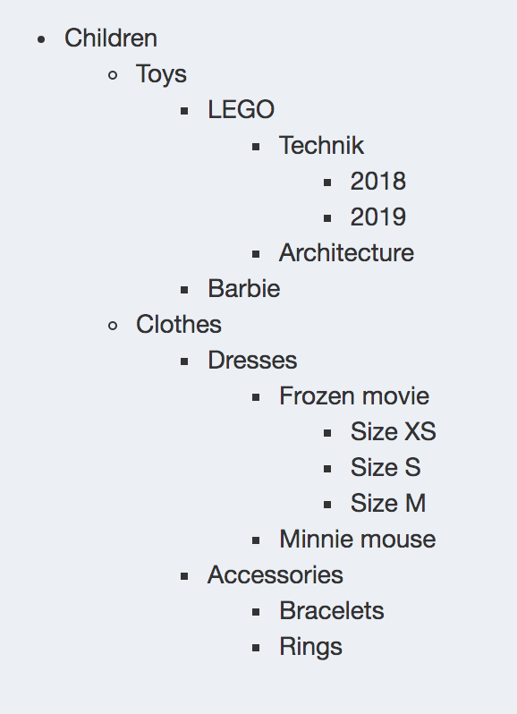 hasMany Relationship with Unlimited Subcategories
