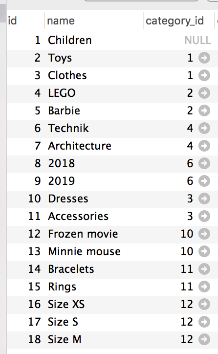 DB categories