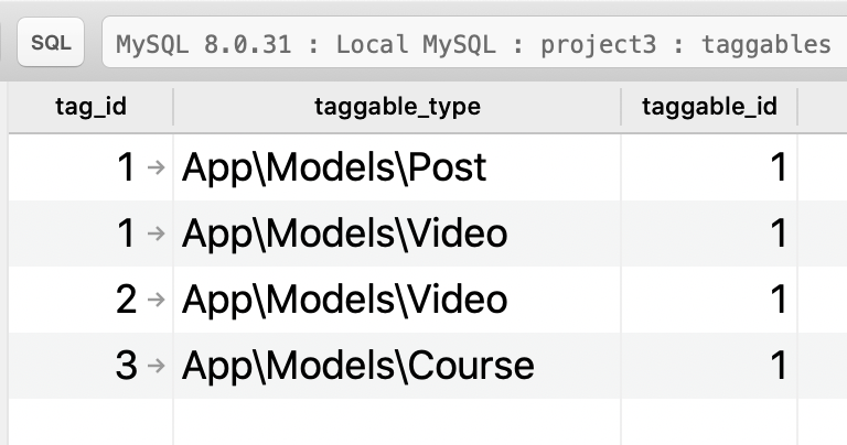Laravel polymorphic many-to-many taggables