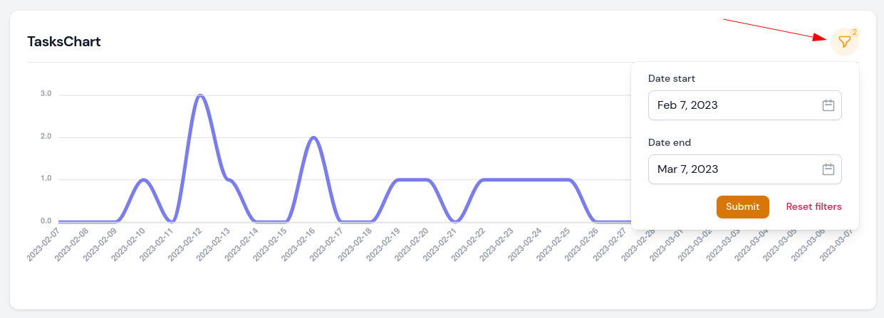 chart widget with filter