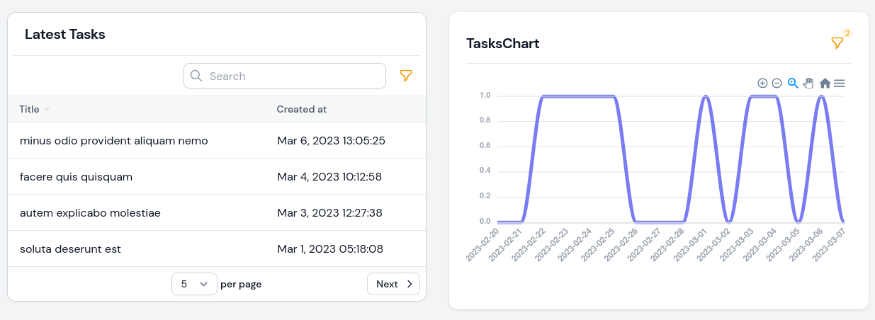 filament widgets with filters