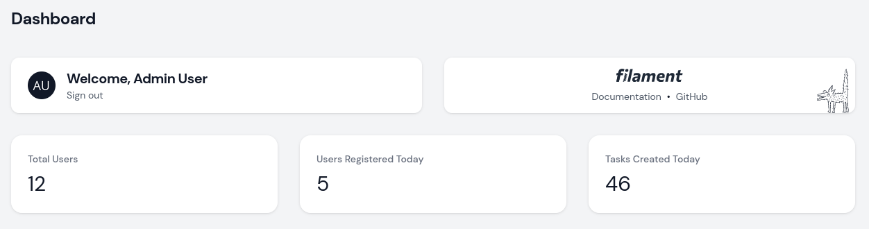 admin widgets dashboard