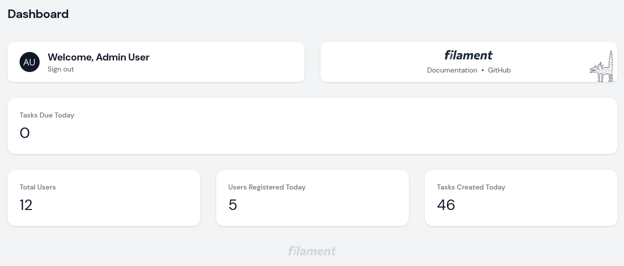 final admin dashboard view