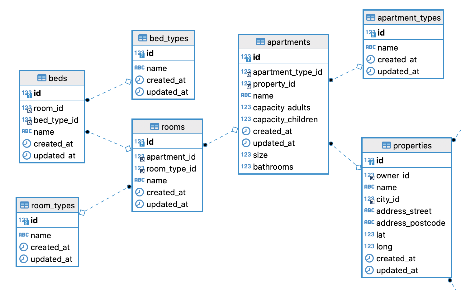 DB Structure with Beds