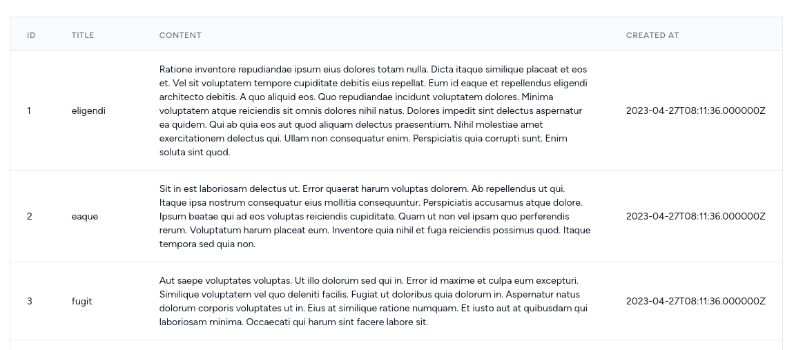 data from the api