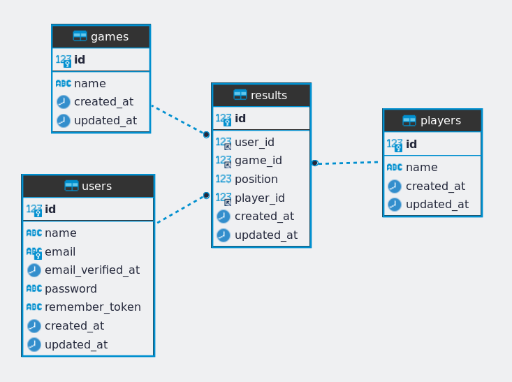 filament custom page DB schema