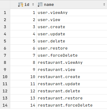 DB Permissions