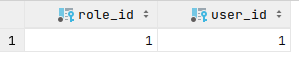DB Role User Pivot