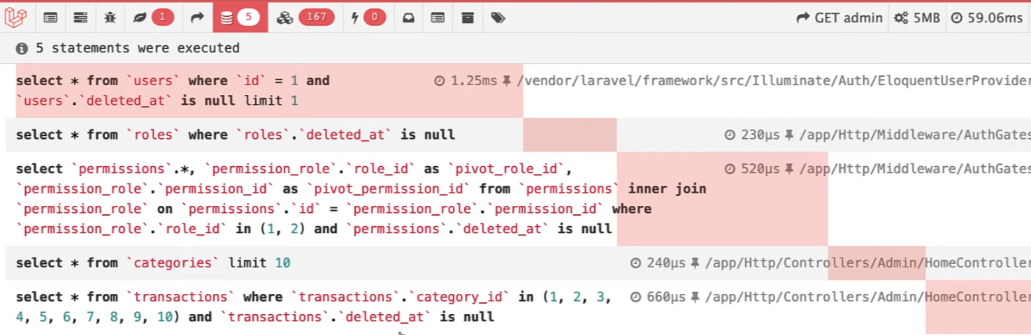 eager loaded records