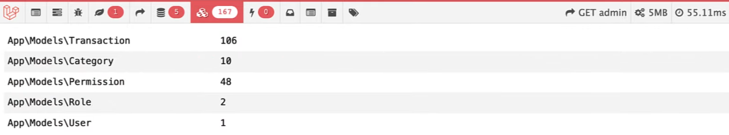 hasOne latest relationship