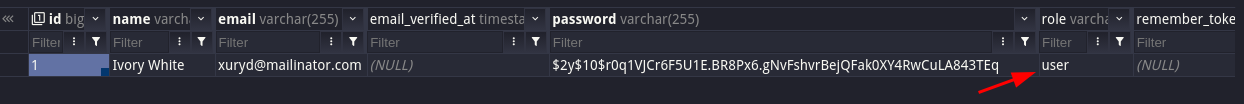 assigned role to user