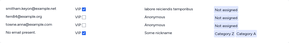 users list